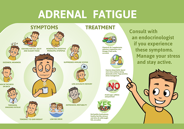 Adrenal fatigue