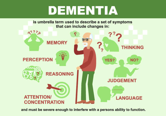 Common ageing vs dementia