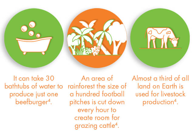 Reduce your carbon footprint significantly