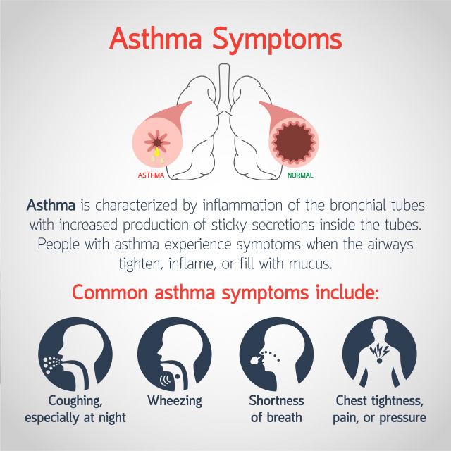 What are the symptoms of asthma?