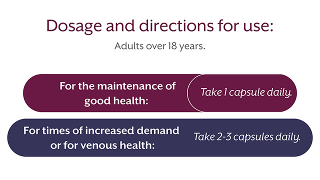 Dosage and directions for use