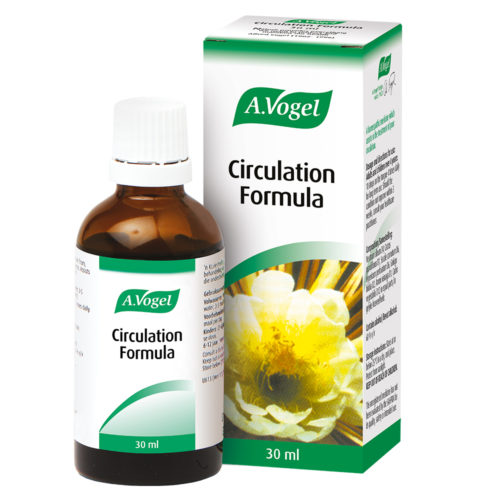 A.Vogel Circulation Formula