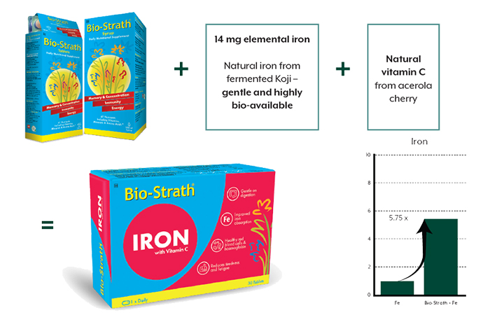Bio-Strath Iron